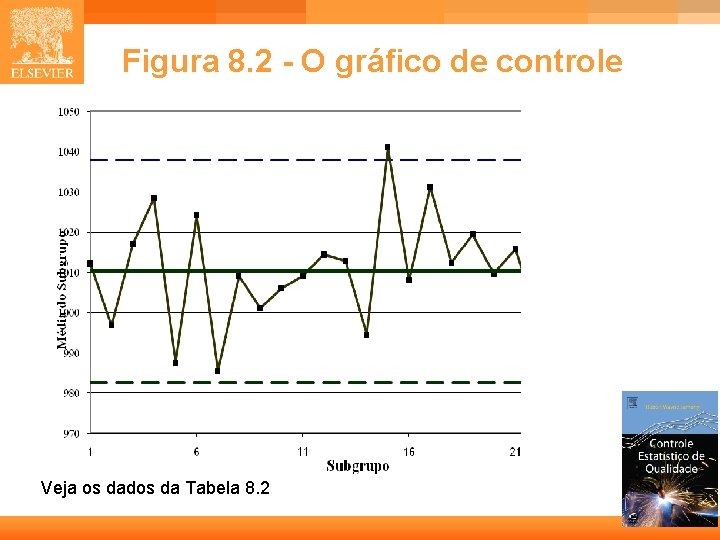 Figura 8. 2 - O gráfico de controle Veja os dados da Tabela 8. Figura 8. 2 - O gráfico de controle Veja os dados da Tabela 8.