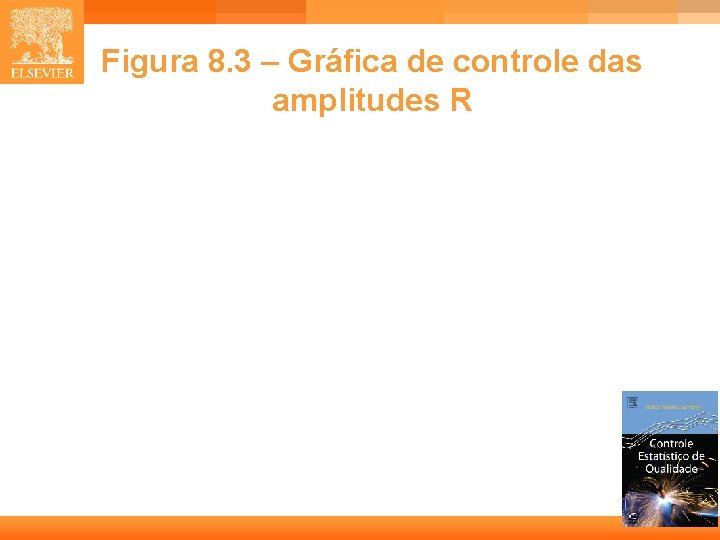 Figura 8. 3 – Gráfica de controle das amplitudes R 12 Figura 8. 3 – Gráfica de controle das amplitudes R 12