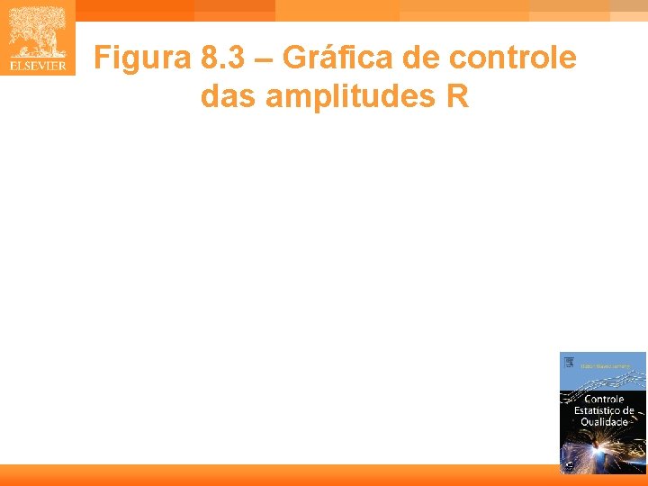 Figura 8. 3 – Gráfica de controle das amplitudes R 15 Figura 8. 3 – Gráfica de controle das amplitudes R 15