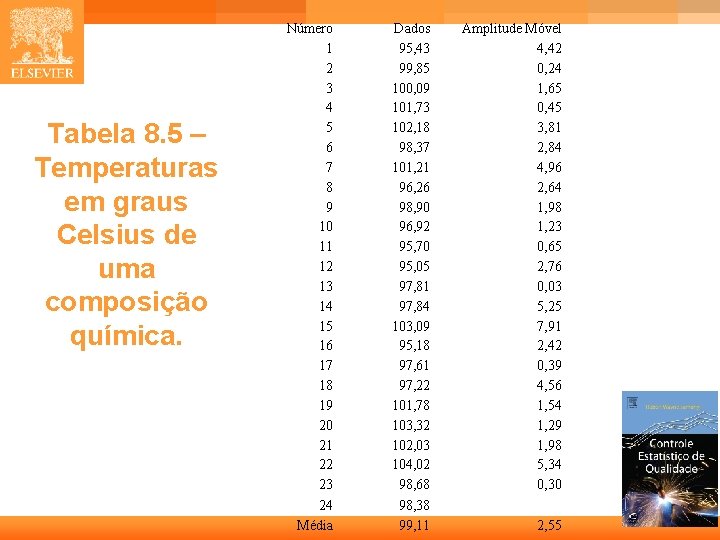 Tabela 8. 5 – Temperaturas em graus Celsius de uma composição química. Número 1 Tabela 8. 5 – Temperaturas em graus Celsius de uma composição química. Número 1