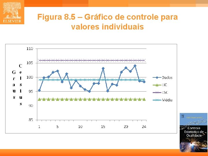 Figura 8. 5 – Gráfico de controle para valores individuais 22 Figura 8. 5 – Gráfico de controle para valores individuais 22