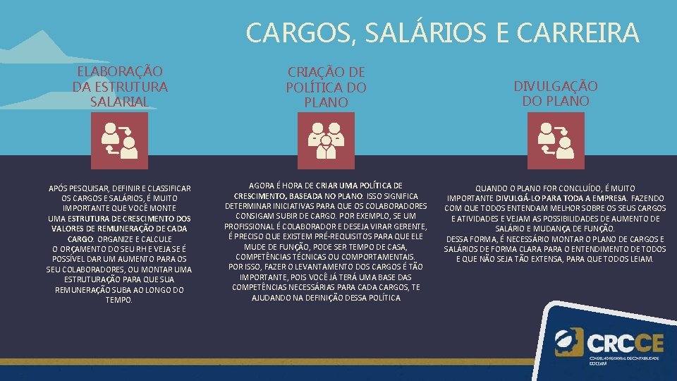 CARGOS, SALÁRIOS E CARREIRA ELABORAÇÃO DA ESTRUTURA SALARIAL CRIAÇÃO DE POLÍTICA DO PLANO APÓS