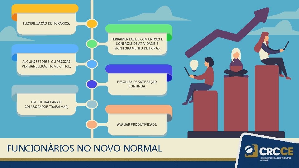 FLEXIBILIZAÇÃO DE HORARIOS; FERRAMENTAS DE COMUNIÇÃO E CONTROLE DE ATIVIDADE E MONITORAMENTO DE HORAS;