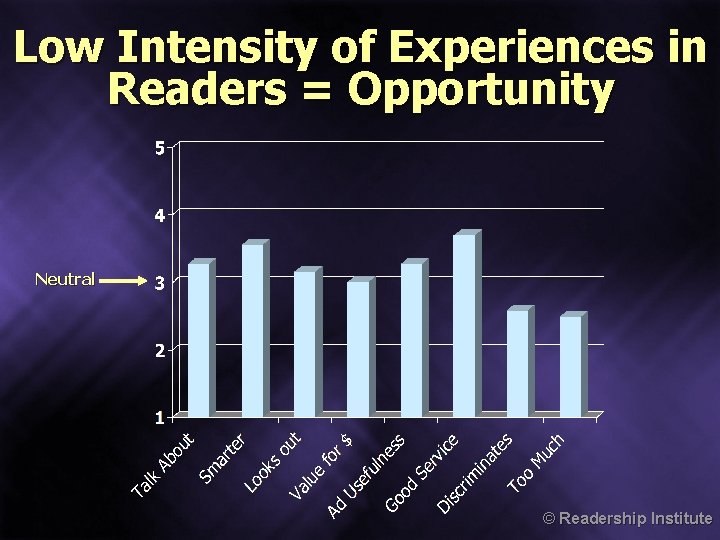 Low Intensity of Experiences in Readers = Opportunity Neutral © Readership Institute 