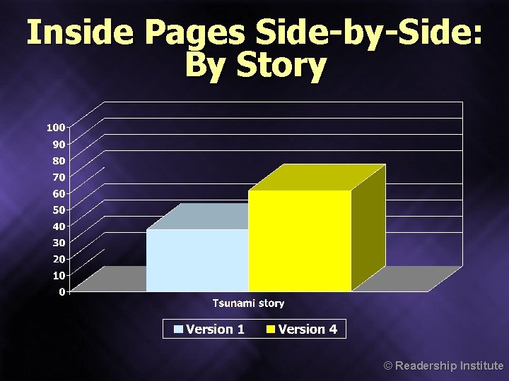 Inside Pages Side-by-Side: By Story © Readership Institute 