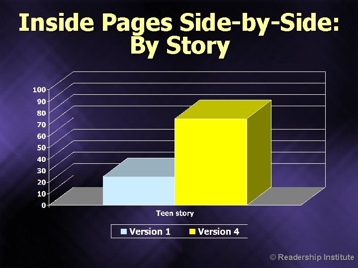 Inside Pages Side-by-Side: By Story © Readership Institute 