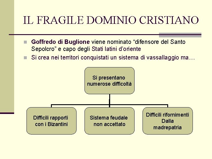 IL FRAGILE DOMINIO CRISTIANO n Goffredo di Buglione viene nominato “difensore del Santo Sepolcro”