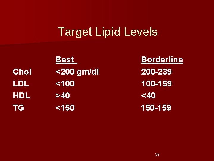 Target Lipid Levels Chol LDL HDL TG Best <200 gm/dl <100 >40 <150 Borderline