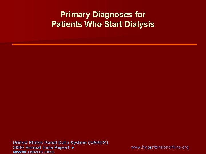 Primary Diagnoses for Patients Who Start Dialysis Other 10% Diabetes Glomerulonephritis 50% 13% Hypertension