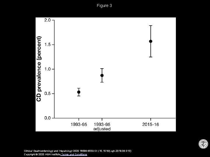 Figure 3 Clinical Gastroenterology and Hepatology 2020 18596 -603 DOI: (10. 1016/j. cgh. 2019.