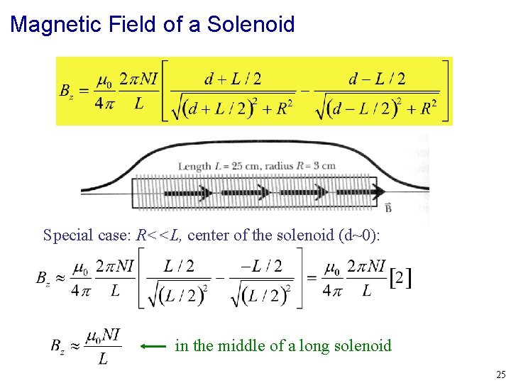 Magnetic Field of a Solenoid Special case: R<<L, center of the solenoid (d~0): in