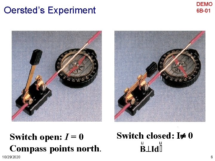 DEMO 6 B-01 Oersted’s Experiment Switch open: I = 0 Compass points north. 10/29/2020