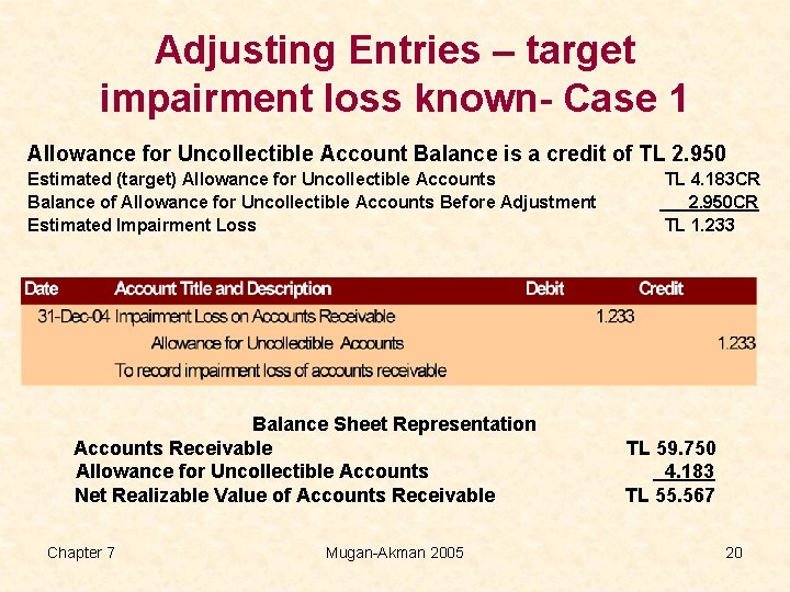 Adjusting Entries – target impairment loss known- Case 1 Allowance for Uncollectible Account Balance