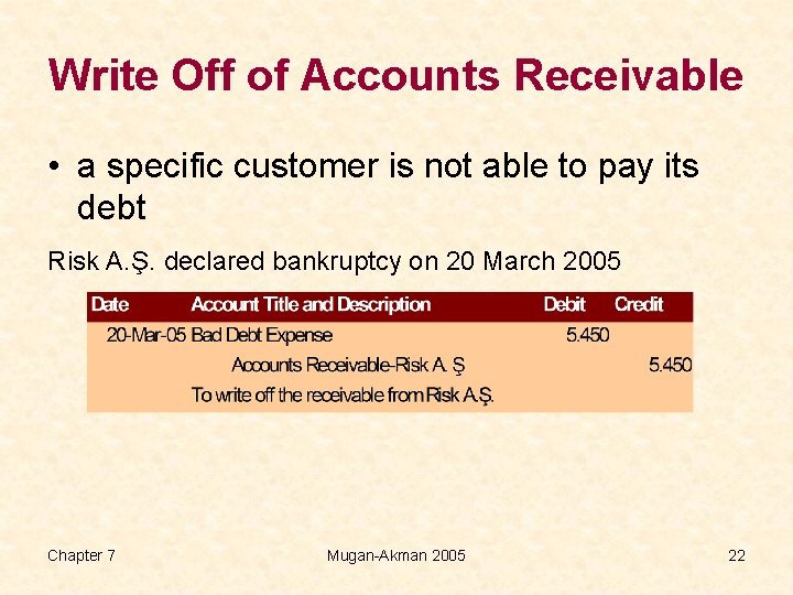 Write Off of Accounts Receivable • a specific customer is not able to pay