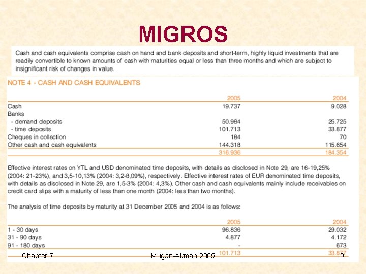 MIGROS Chapter 7 Mugan-Akman 2005 9 