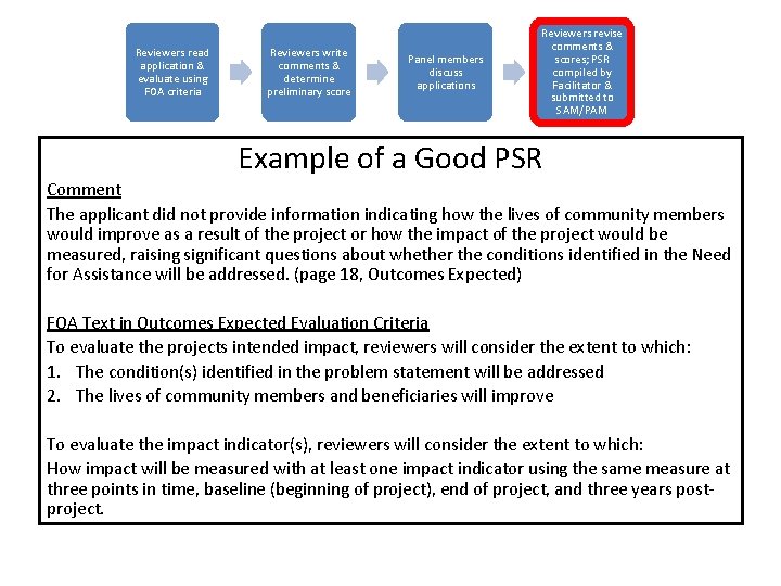 Reviewers read application & evaluate using FOA criteria Reviewers write comments & determine preliminary