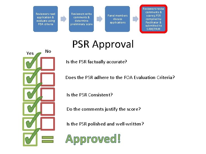 Reviewers read application & evaluate using FOA criteria Yes No Reviewers write comments &