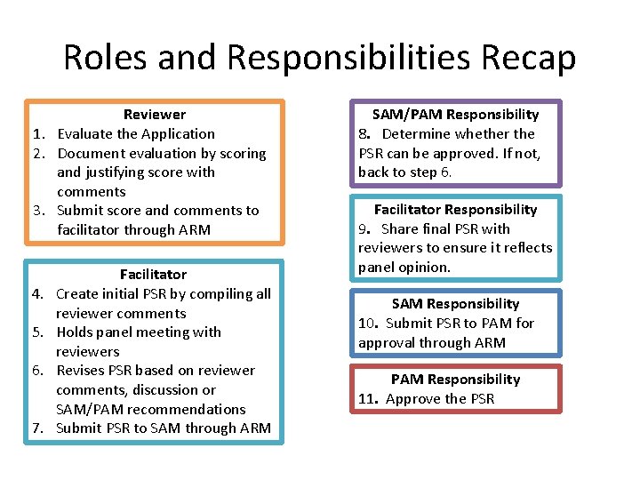 Roles and Responsibilities Recap Reviewer 1. Evaluate the Application 2. Document evaluation by scoring