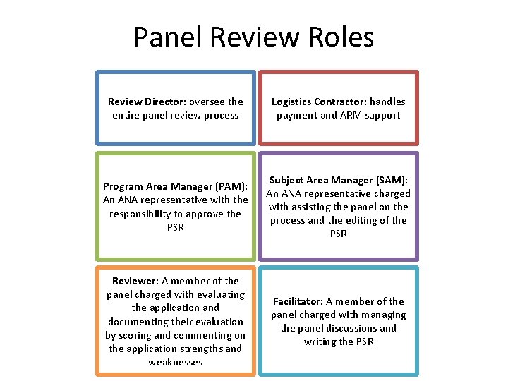 Panel Review Roles Review Director: oversee the entire panel review process Logistics Contractor: handles