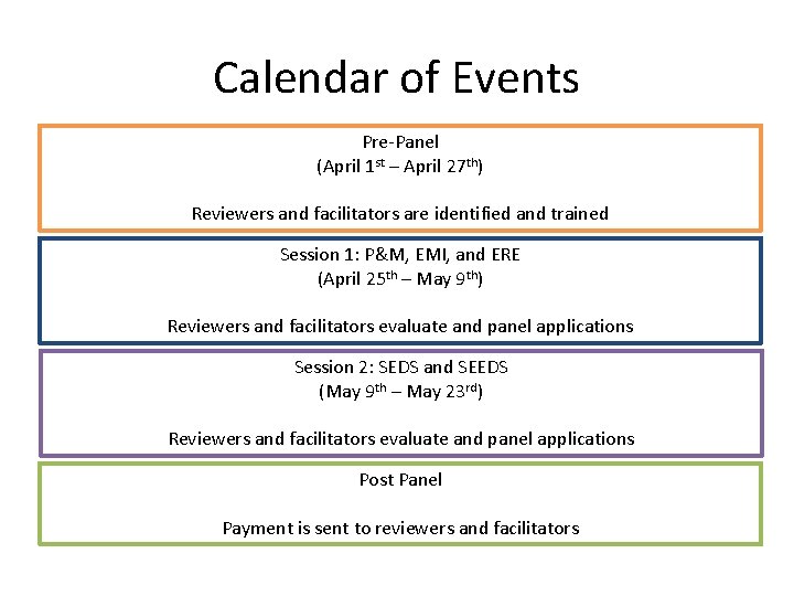 Calendar of Events Pre-Panel (April 1 st – April 27 th) Reviewers and facilitators