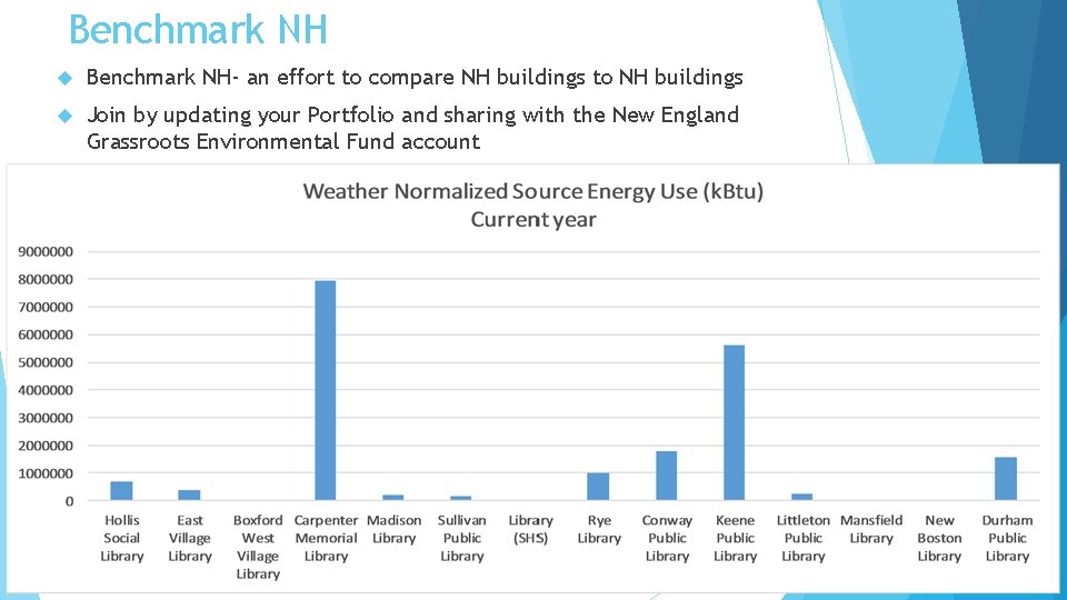 Benchmark NH Benchmark NH- an effort to compare NH buildings to NH buildings Join