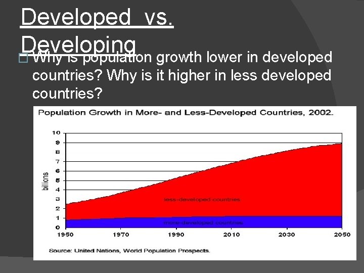 Developed vs. Developing � Why is population growth lower in developed countries? Why is
