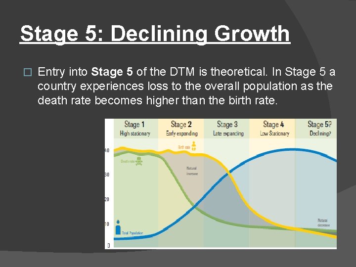 Stage 5: Declining Growth � Entry into Stage 5 of the DTM is theoretical.
