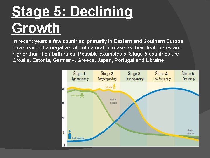 Stage 5: Declining Growth In recent years a few countries, primarily in Eastern and