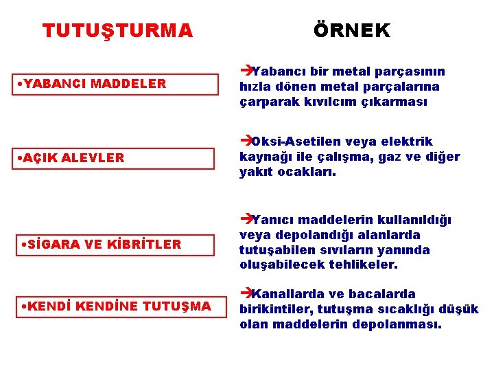 TUTUŞTURMA • YABANCI MADDELER • AÇIK ALEVLER ÖRNEK èYabancı bir metal parçasının hızla dönen