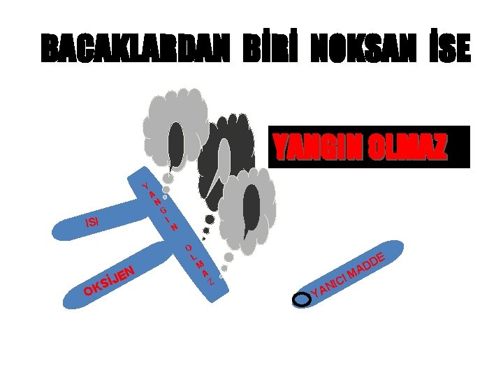 BACAKLARDAN BİRİ NOKSAN İSE YANGIN OLMAZ Y ISI A N G I N O