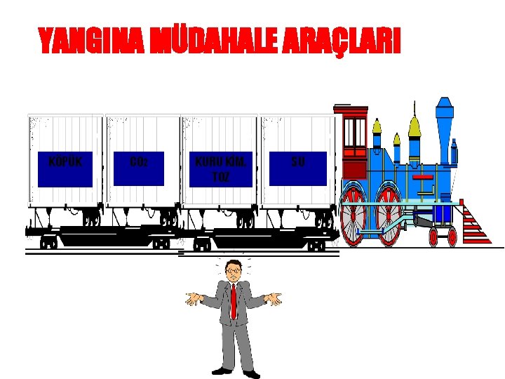 YANGINA MÜDAHALE ARAÇLARI KÖPÜK CO 2 KURU KİM. TOZ SU 