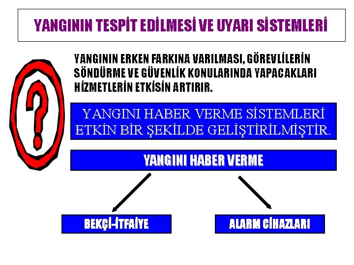 YANGININ TESPİT EDİLMESİ VE UYARI SİSTEMLERİ YANGININ ERKEN FARKINA VARILMASI, GÖREVLİLERİN SÖNDÜRME VE GÜVENLİK