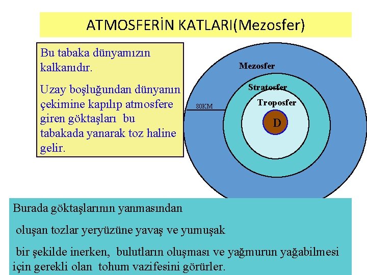 ATMOSFERİN KATLARI(Mezosfer) Bu tabaka dünyamızın kalkanıdır. Uzay boşluğundan dünyanın çekimine kapılıp atmosfere giren göktaşları