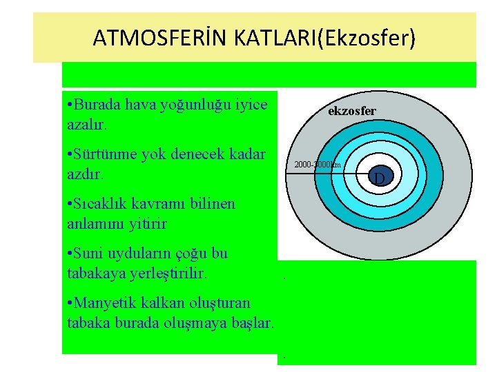 ATMOSFERİN KATLARI(Ekzosfer) • Burada hava yoğunluğu iyice azalır. ekzosfer • Sürtünme yok denecek kadar