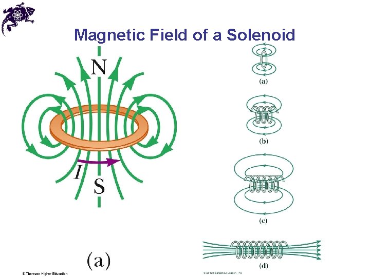 Magnetic Field of a Solenoid 