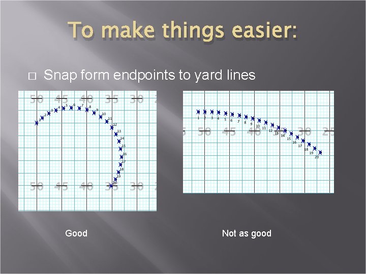 To make things easier: � Snap form endpoints to yard lines Good Not as