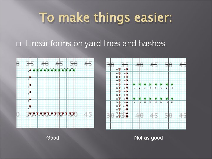 To make things easier: � Linear forms on yard lines and hashes. Good Not