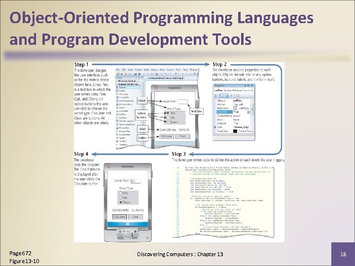 Object-Oriented Programming Languages and Program Development Tools Page 672 Figure 13 -10 Discovering Computers