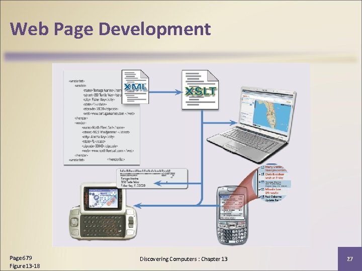 Web Page Development Page 679 Figure 13 -18 Discovering Computers : Chapter 13 27