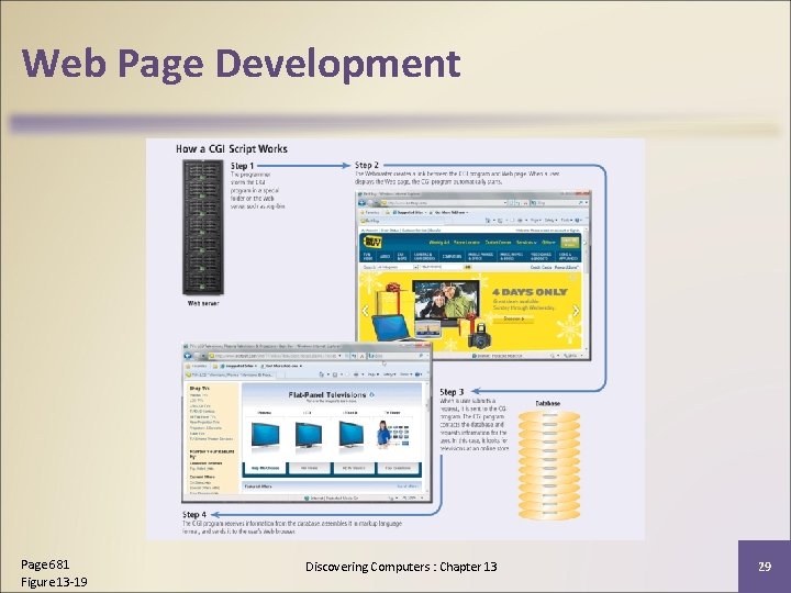 Web Page Development Page 681 Figure 13 -19 Discovering Computers : Chapter 13 29