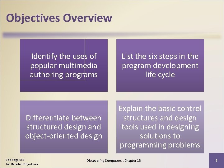 Objectives Overview Identify the uses of popular multimedia authoring programs List the six steps