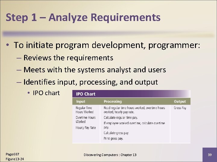 Step 1 – Analyze Requirements • To initiate program development, programmer: – Reviews the