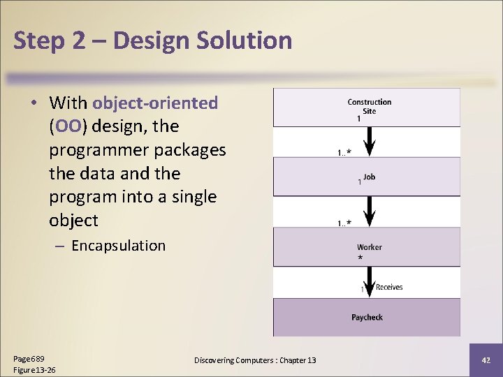 Step 2 – Design Solution • With object-oriented (OO) design, the programmer packages the