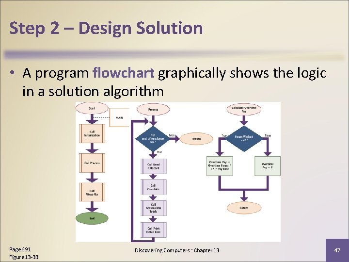 Step 2 – Design Solution • A program flowchart graphically shows the logic in