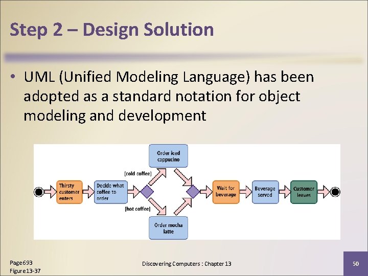 Step 2 – Design Solution • UML (Unified Modeling Language) has been adopted as