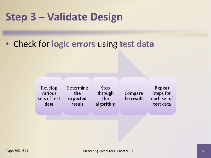 Step 3 – Validate Design • Check for logic errors using test data Develop