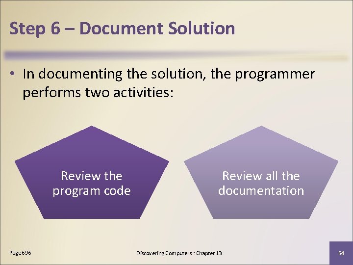 Step 6 – Document Solution • In documenting the solution, the programmer performs two