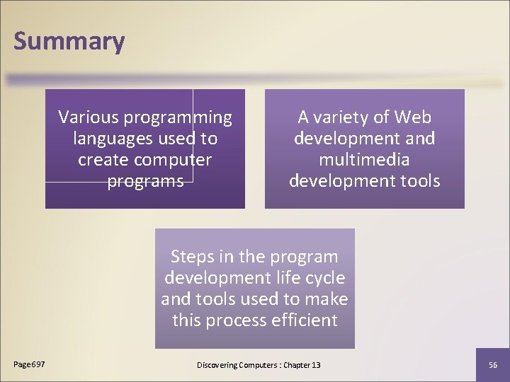 Summary Various programming languages used to create computer programs A variety of Web development