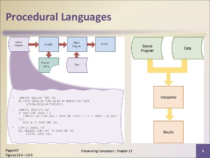 Procedural Languages Page 667 Figures 13 -4 – 13 -5 Discovering Computers : Chapter