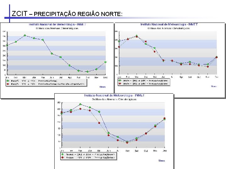 ZCIT – PRECIPITAÇÃO REGIÃO NORTE: ZCIT – PRECIPITAÇÃO REGIÃO NORTE:
